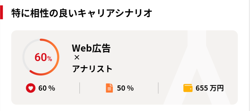 【ASSIGN(アサイン)】適性検査(価値観診断)で転職の自己分析をしてみた体験談