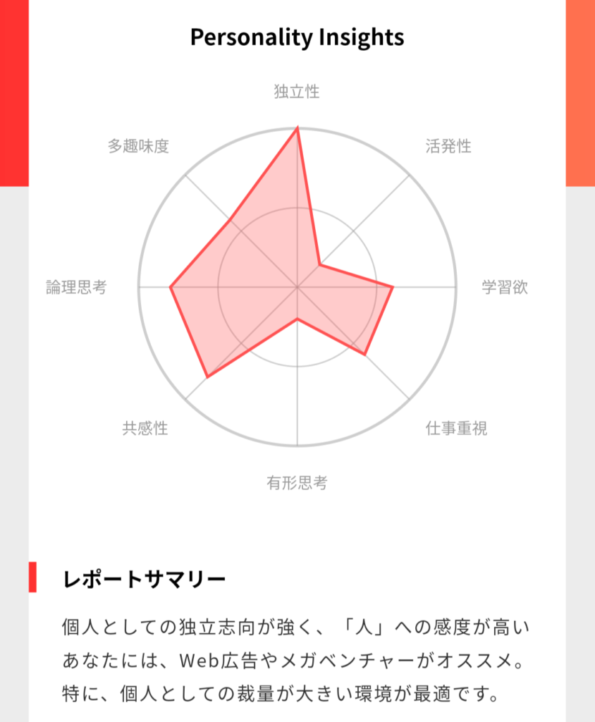 データアナリストにおすすめの転職サイト3選！【実際に筆者も活用】