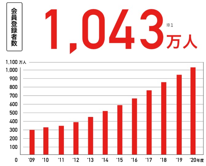 【転職体験談】リクナビネクストに登録するとバレる？特徴や評判、利用メリットや注意点を完全解説