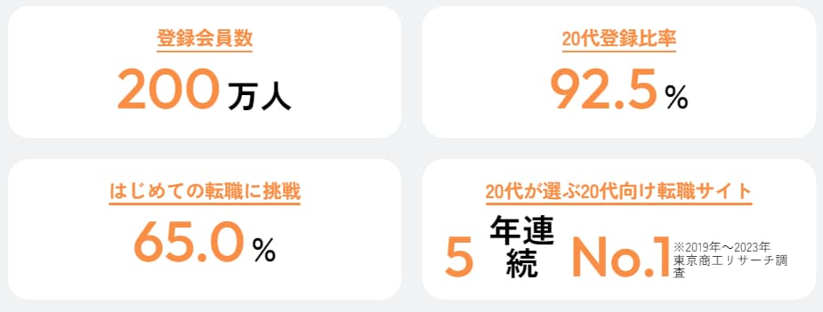 【体験レビュー】Re就活を20代で実際に使った筆者が、登録手順や利用メリット・注意点を解説