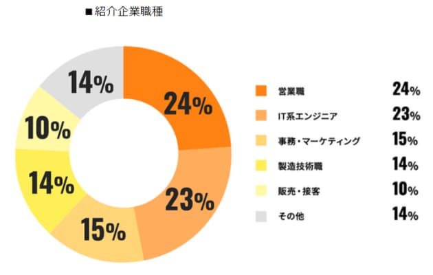 【20代向け】ウズウズ IT（UZUZ）の特徴や利用メリット、評判・口コミを徹底解説