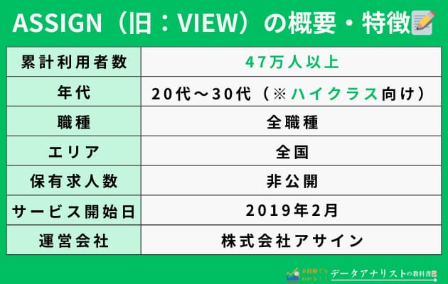 データアナリストにおすすめの転職サイト3選！【実際に筆者も活用】