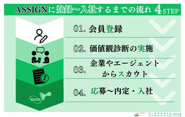 【ASSIGN(アサイン)】適性検査(価値観診断)で転職の自己分析をしてみた体験談