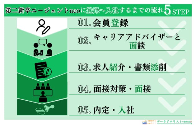 【評判・口コミ】第二新卒エージェントneoの特徴や利用メリット・注意点を解説！