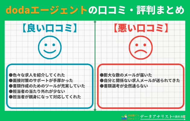 【体験談】dodaエージェントを使った感想と転職口コミ・評判まとめ