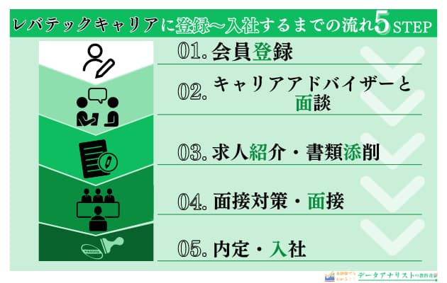 【体験談】レバテックキャリアを使ってわかったメリット・デメリットを徹底解説！