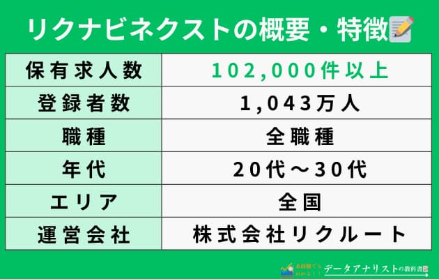 データアナリストにおすすめの転職サイト3選！【実際に筆者も活用】