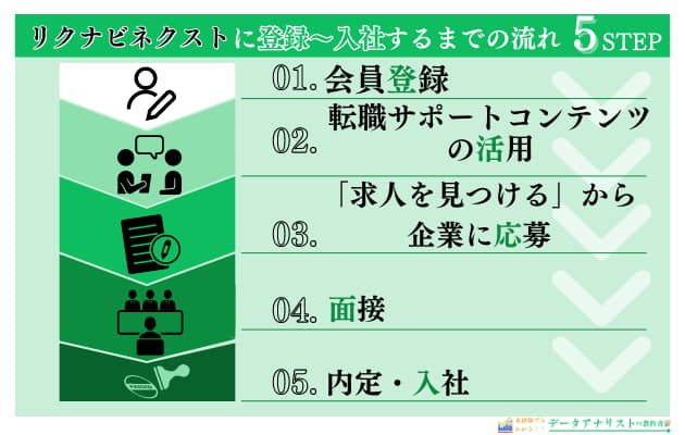 【転職体験談】リクナビネクストに登録するとバレる？特徴や評判、利用メリットや注意点を完全解説