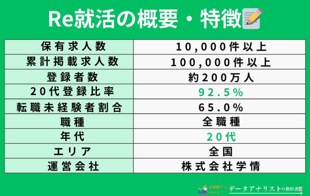 データアナリストにおすすめの転職サイト3選！【実際に筆者も活用】