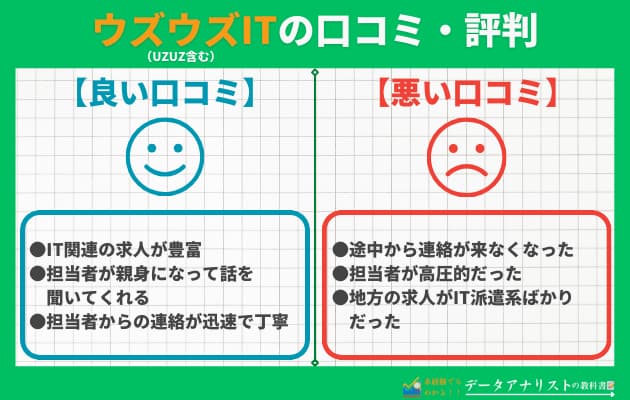 【20代向け】ウズウズ IT（UZUZ）の特徴や利用メリット、評判・口コミを徹底解説