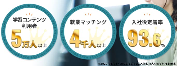 【20代向け】ウズウズ IT（UZUZ）の特徴や利用メリット、評判・口コミを徹底解説