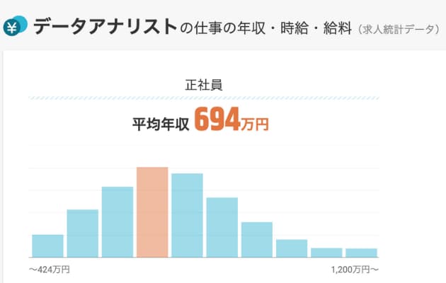 データアナリストの平均年収は？転職で年収アップする3ステップを徹底解説