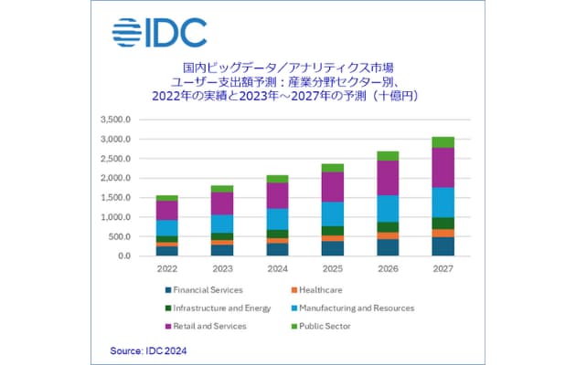 【2025年最新】データアナリストの将来性は？今後の需要や仕事の魅力を徹底解説
