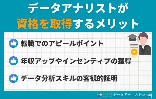 【難易度別】データアナリストに役立つ資格7選！取得するメリットも解説