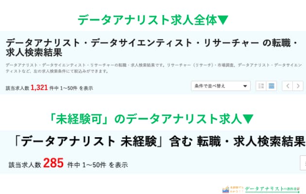 【データアナリストとは？】仕事内容や魅力、向いている人の特徴を完全解説！