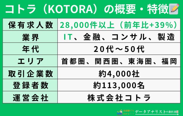 【未経験でもOK】おすすめの転職エージェント7選！＜年収アップとリモートワークを実現＞