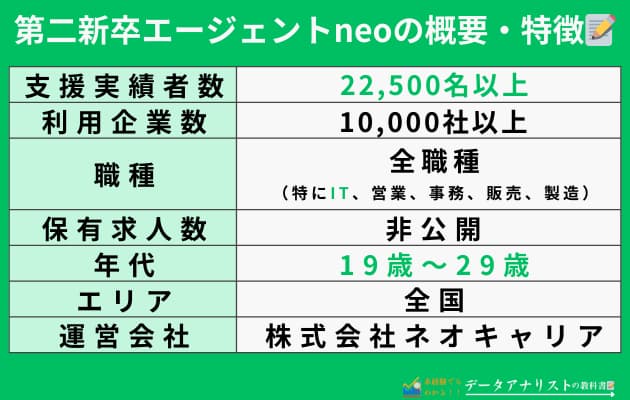 【未経験でもOK】おすすめの転職エージェント7選！＜年収アップとリモートワークを実現＞