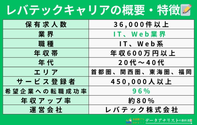 【未経験でもOK】おすすめの転職エージェント7選！＜年収アップとリモートワークを実現＞