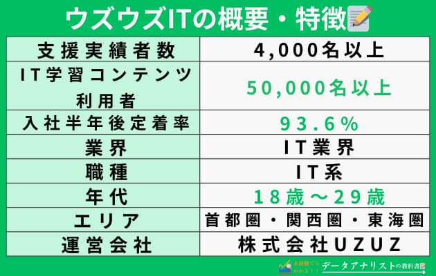 【未経験でもOK】おすすめの転職エージェント7選！＜年収アップとリモートワークを実現＞