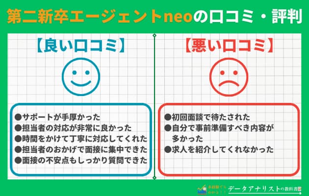 【評判・口コミ】第二新卒エージェントneoの特徴や利用メリット・注意点を解説！