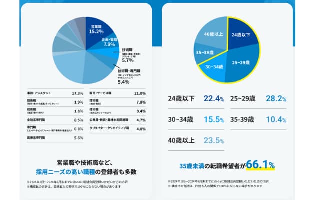 【体験談】dodaエージェントを使った感想と転職口コミ・評判まとめ