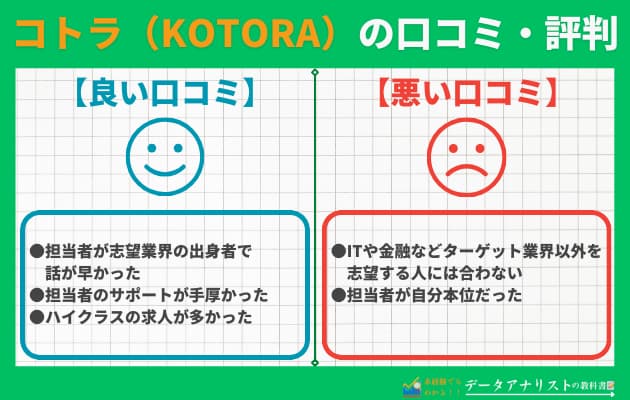 【評判・転職口コミ】コトラ（KOTORA）のサービスの特徴やメリットを丁寧に解説！