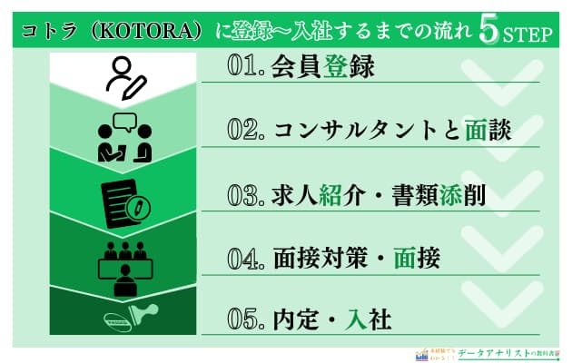 【評判・転職口コミ】コトラ（KOTORA）のサービスの特徴やメリットを丁寧に解説！