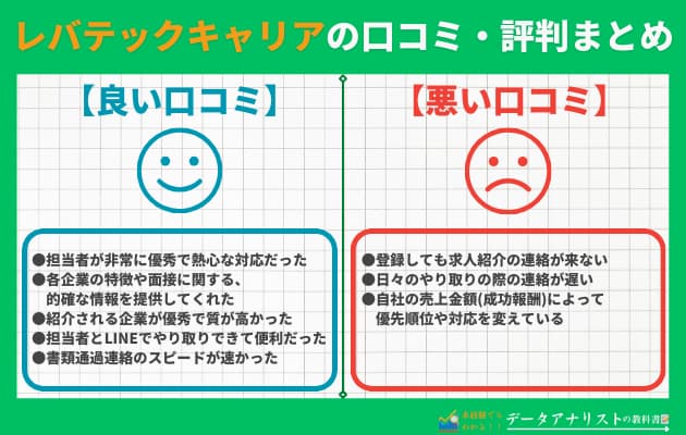 【体験談】レバテックキャリアを使ってわかったメリット・デメリットを徹底解説！