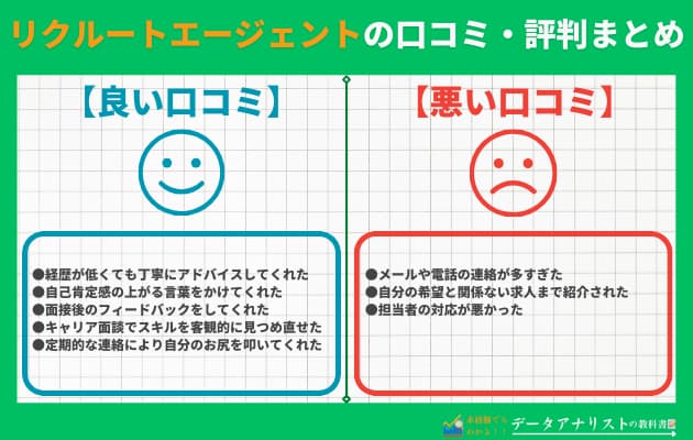 【年収108万円アップ！】リクルートエージェントの転職体験談と登録手順を徹底解説