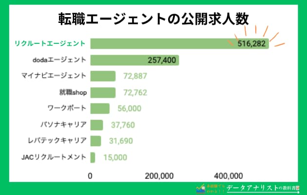 【年収108万円アップ！】リクルートエージェントの転職体験談と登録手順を徹底解説