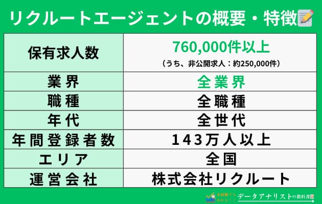 【未経験でもOK】おすすめの転職エージェント7選！＜年収アップとリモートワークを実現＞