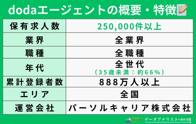 【未経験でもOK】おすすめの転職エージェント7選！＜年収アップとリモートワークを実現＞