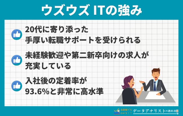 【20代向け】ウズウズ IT（UZUZ）の特徴や利用メリット、評判・口コミを徹底解説