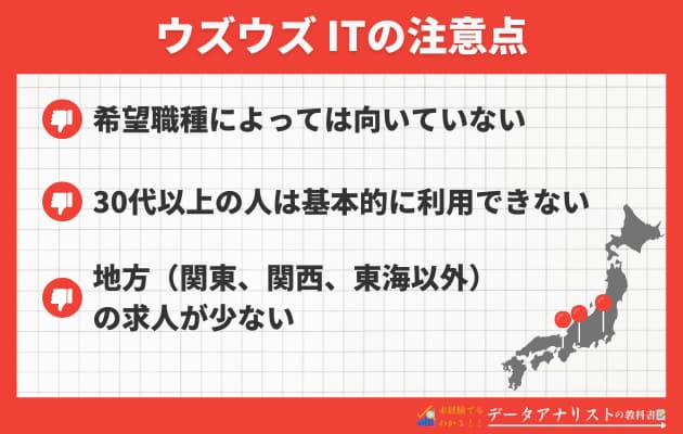 【20代向け】ウズウズ IT（UZUZ）の特徴や利用メリット、評判・口コミを徹底解説
