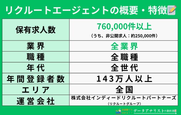 【年収108万円アップ！】リクルートエージェントの転職体験談と登録手順を徹底解説