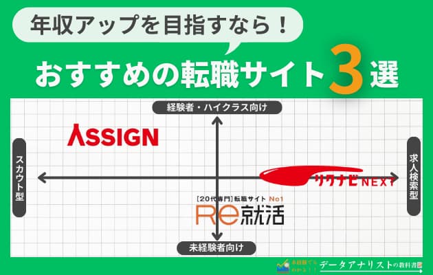 データアナリストにおすすめの転職サイト3選！【実際に筆者も活用】