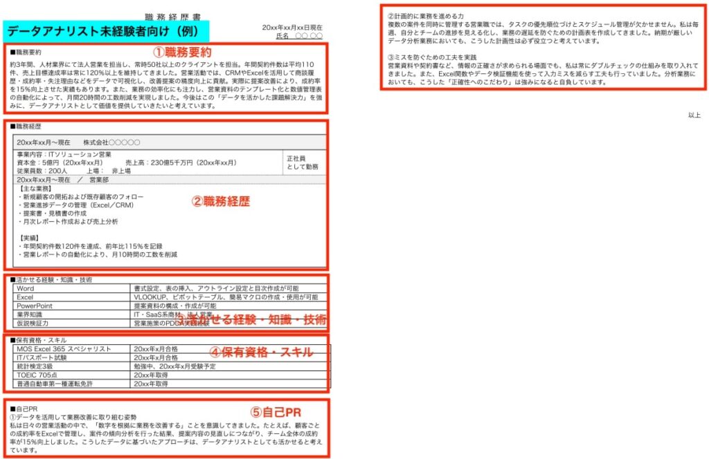 データアナリストの職務経歴書の書き方と記入例を解説【未経験・経験者別】