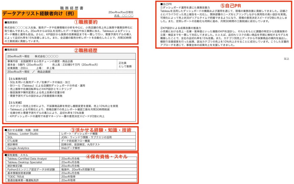 データアナリストの職務経歴書の書き方と記入例を解説【未経験・経験者別】