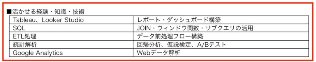データアナリストの職務経歴書の書き方と記入例を解説【未経験・経験者別】
