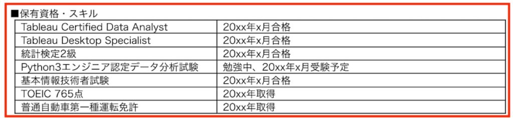 データアナリストの職務経歴書の書き方と記入例を解説【未経験・経験者別】