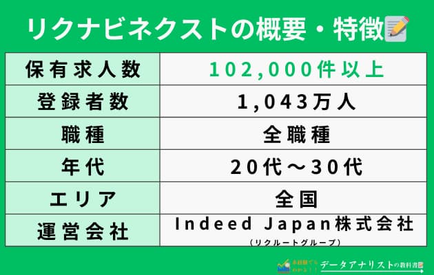 【転職体験談】リクナビネクストに登録するとバレる？特徴や評判、利用メリットや注意点を完全解説