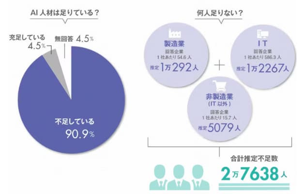 データアナリストは本当にAIに取って代わられる？データ分析業務の将来性を徹底解説