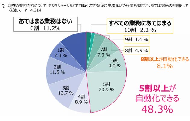 【データアナリストは激務で大変？】現役が語るリアルと無理なく働く3つの対策