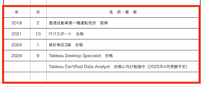 【記入例あり】データアナリストの履歴書の書き方を丁寧に解説＜未経験OK＞