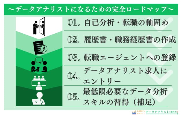 【データアナリストとは？】仕事内容や魅力、向いている人の特徴を完全解説！