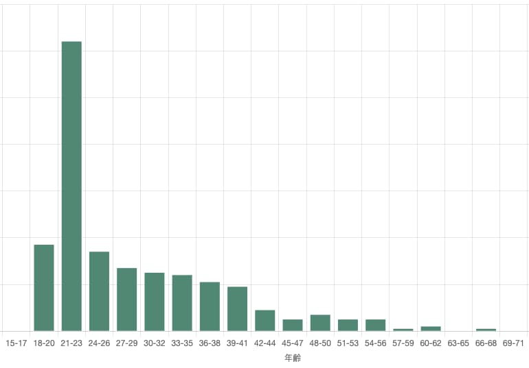 現役データアナリストが統計検定2級に一発合格した体験記！【おすすめの学習方法も解説】