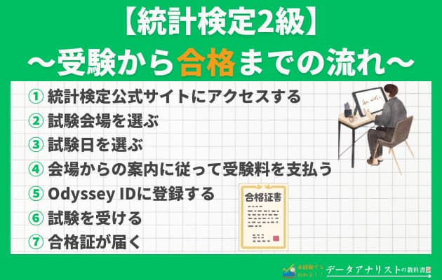 現役データアナリストが統計検定2級に一発合格した体験記！【おすすめの学習方法も解説】