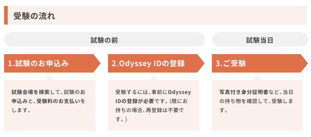現役データアナリストが統計検定2級に一発合格した体験記！【おすすめの学習方法も解説】