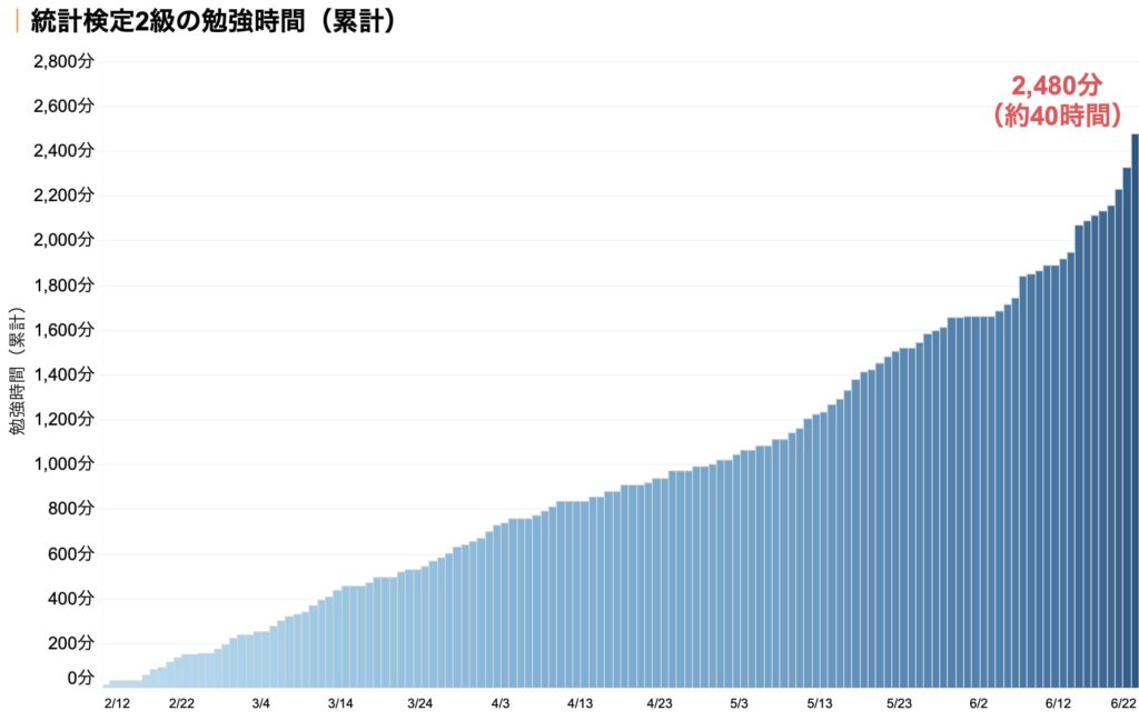 現役データアナリストが統計検定2級に一発合格した体験記！【おすすめの学習方法も解説】
