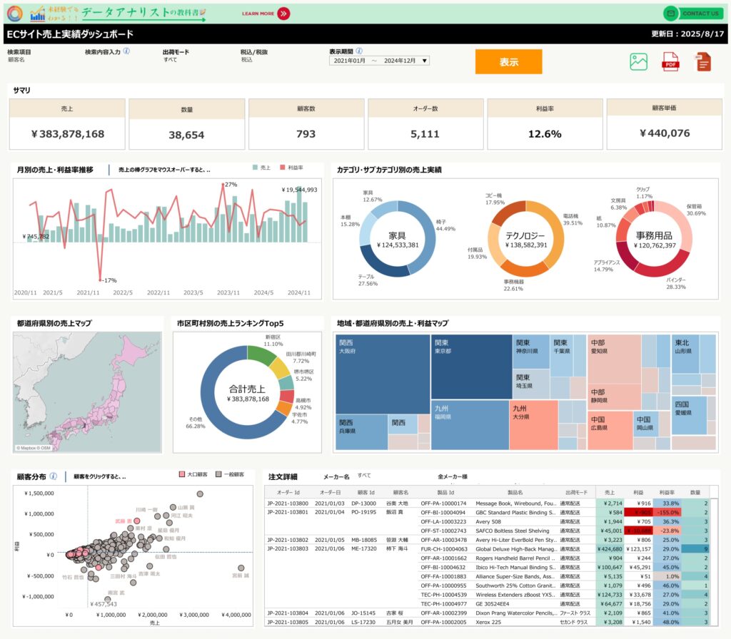 【データ分析ってここまで楽しい！】現役データアナリストの筆者が面白さや魅力を徹底解説